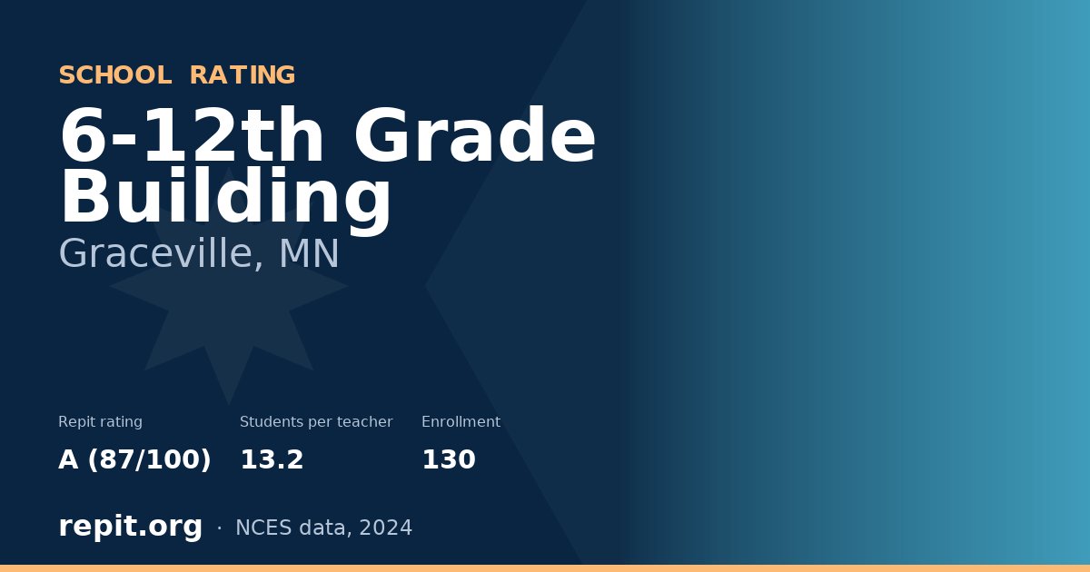 6-12th Grade Building, Graceville, MN — Repit school rating A (87/100)