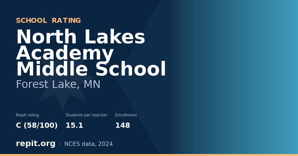North Lakes Academy Middle School, Forest Lake, MN — Repit school rating C (58/100)