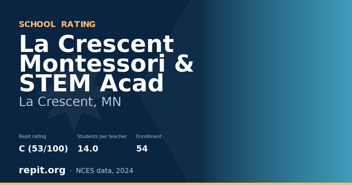 La Crescent Montessori & STEM Acad, La Crescent, MN — Repit school rating C (53/100)