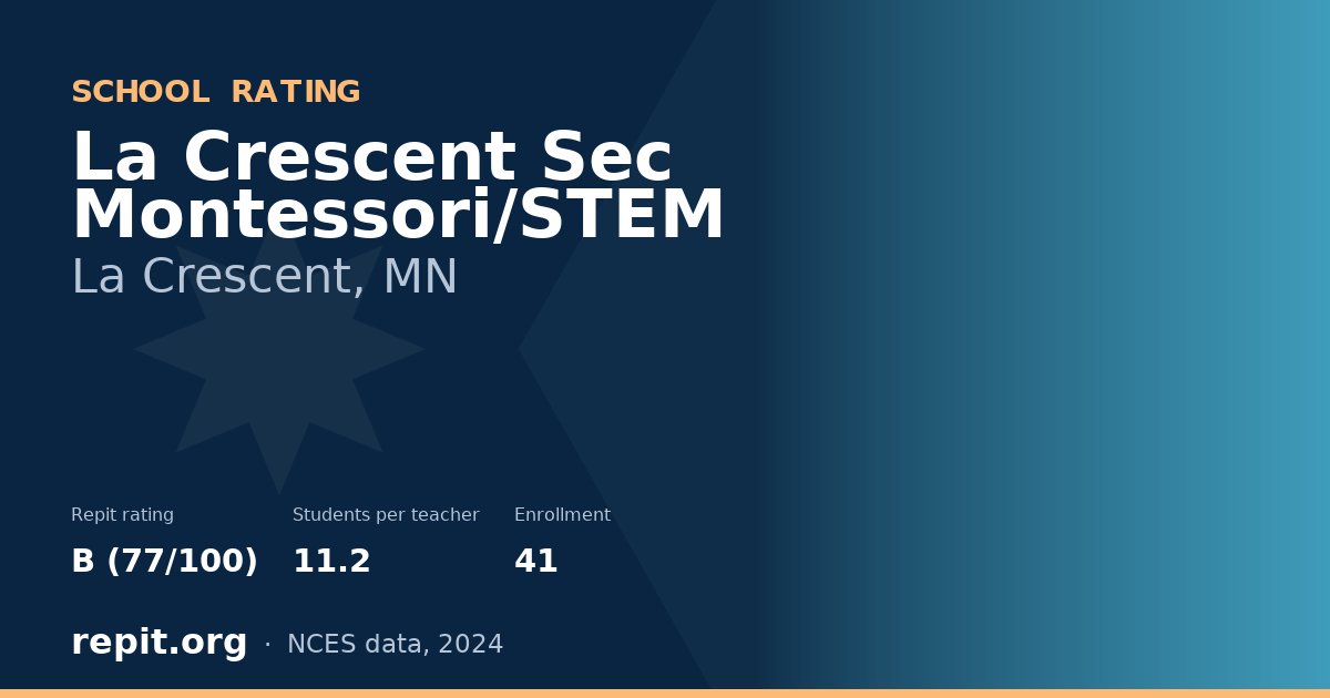 La Crescent Sec Montessori/STEM, La Crescent, MN — Repit school rating B (77/100)
