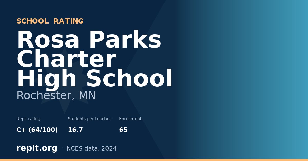 Rosa Parks Charter High School, Rochester, MN — Repit school rating C+ (64/100)