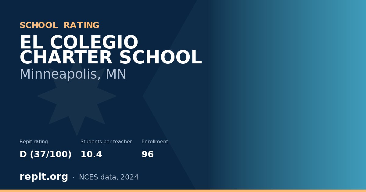 EL COLEGIO CHARTER SCHOOL, Minneapolis, MN — Repit school rating D (37/100)