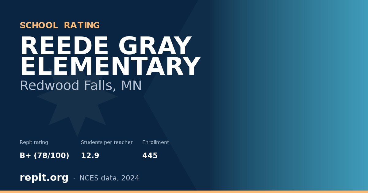 REEDE GRAY ELEMENTARY, Redwood Falls, MN — Repit school rating B+ (78/100)