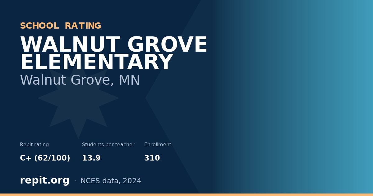 WALNUT GROVE ELEMENTARY, Walnut Grove, MN — Repit school rating C+ (62/100)
