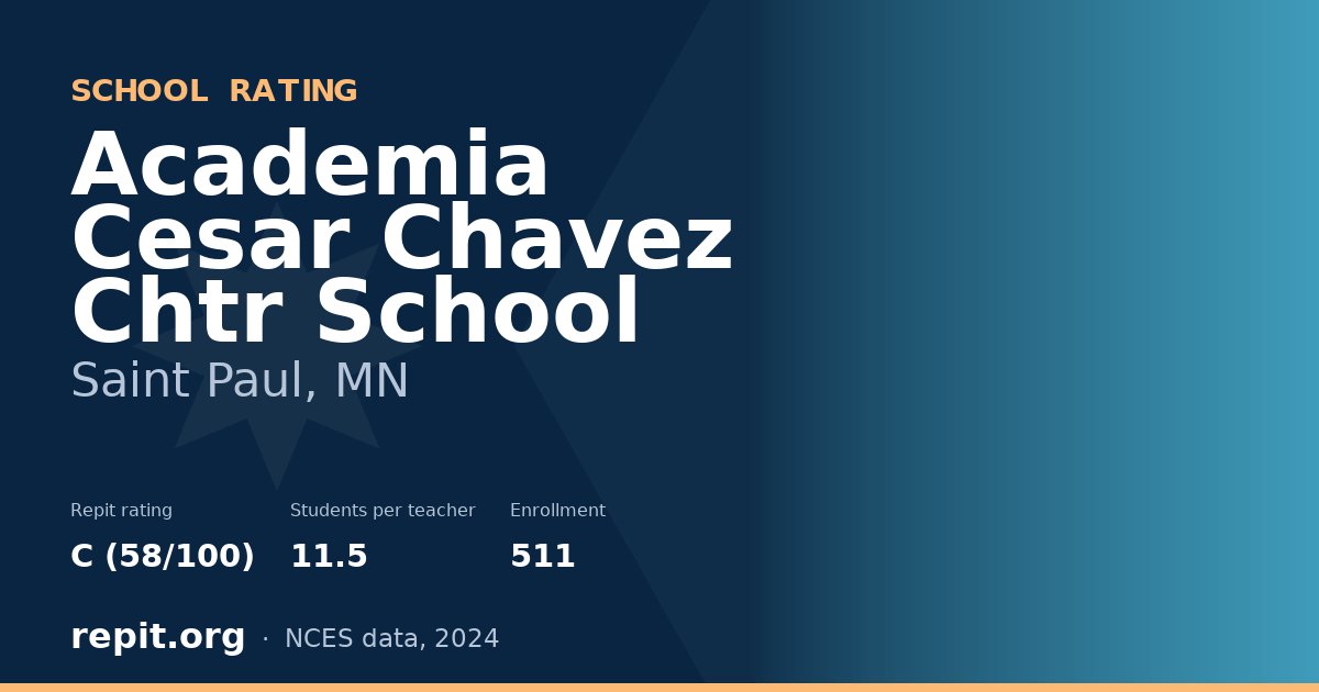 Academia Cesar Chavez Chtr School, Saint Paul, MN — Repit school rating C (58/100)