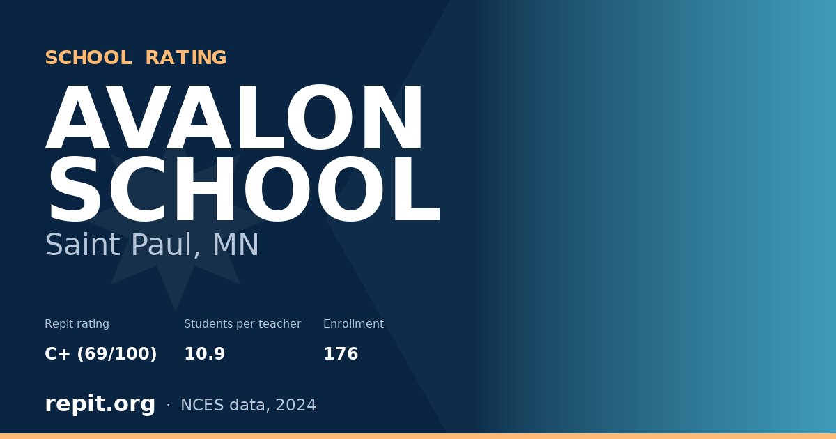 AVALON SCHOOL, Saint Paul, MN — Repit school rating C+ (69/100)