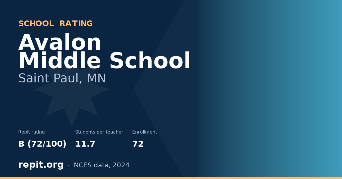 Avalon Middle School, Saint Paul, MN — Repit school rating B (72/100)