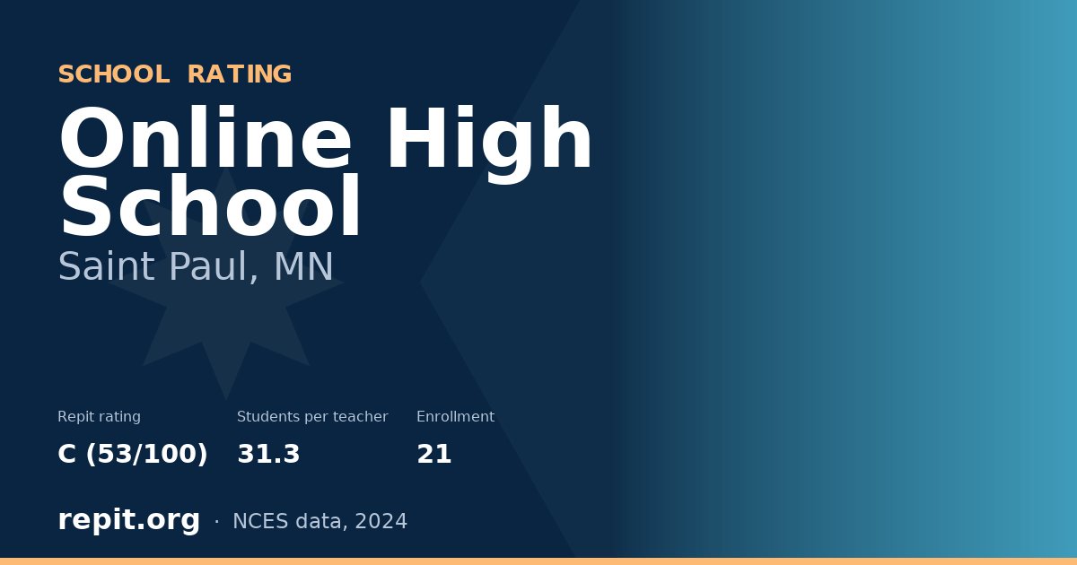 Online High School, Saint Paul, MN — Repit school rating C (53/100)