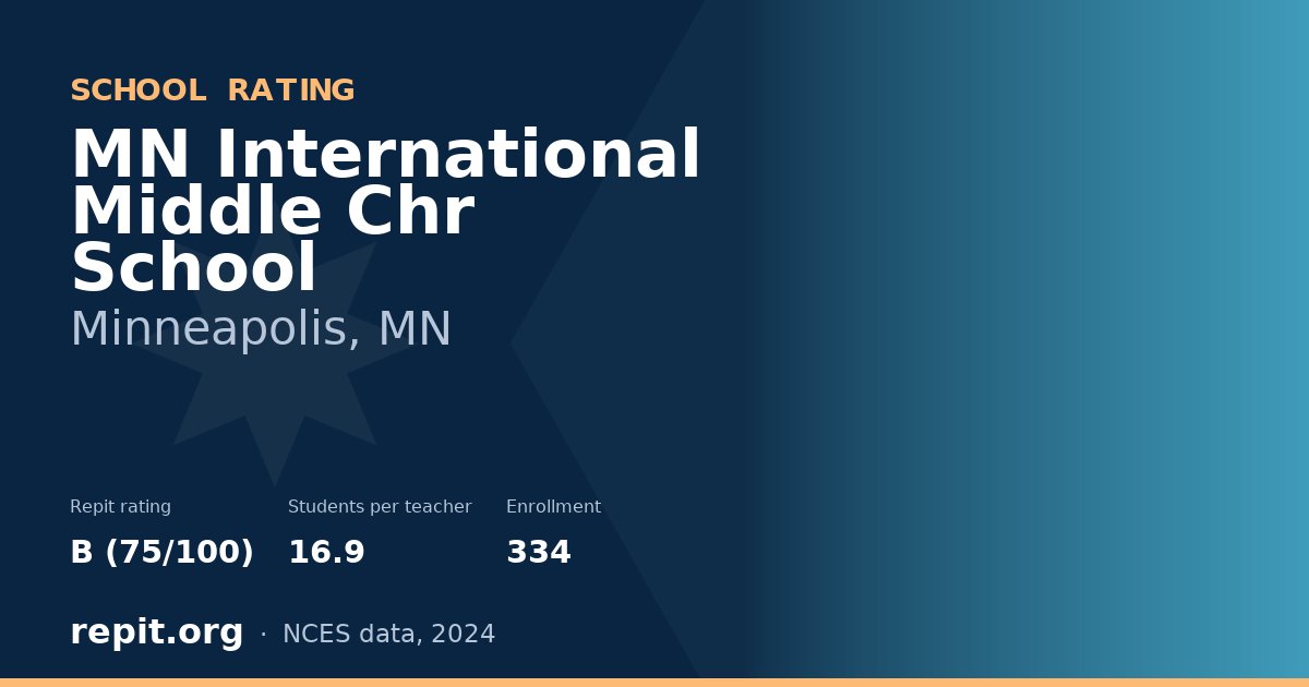 MN International Middle Chr School, Minneapolis, MN — Repit school rating B (75/100)