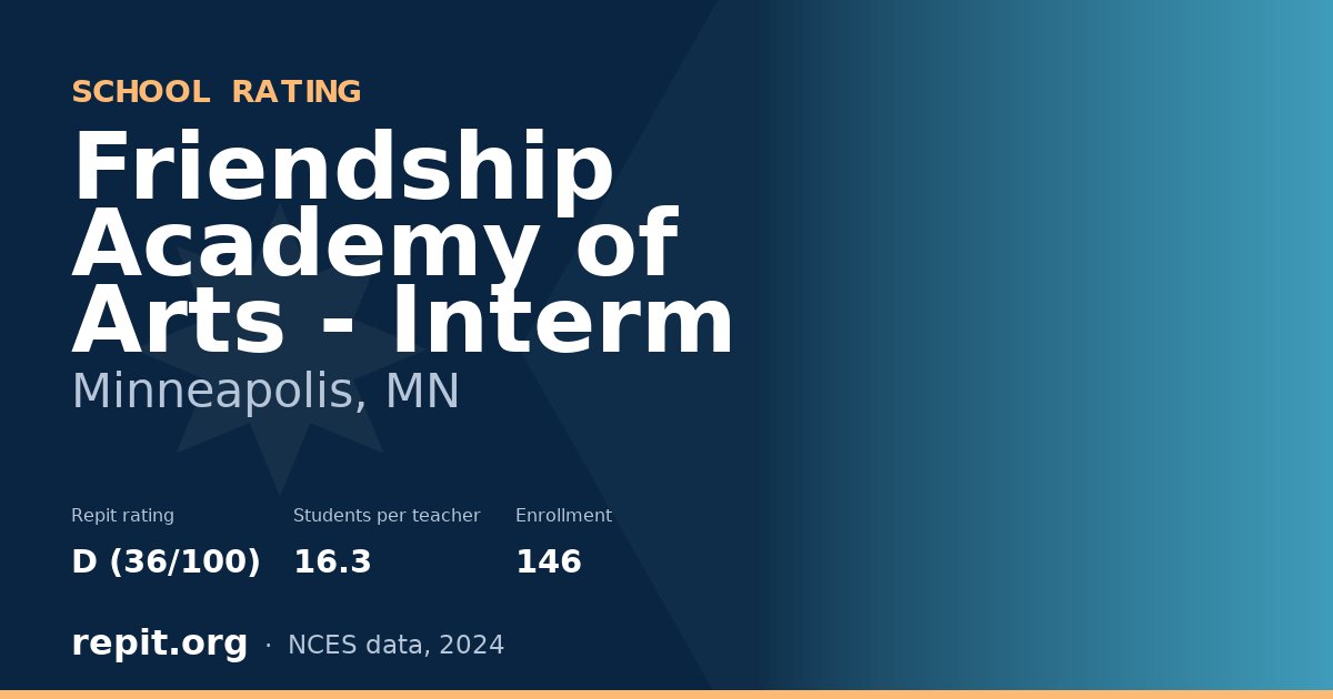 Friendship Academy of Arts - Interm, Minneapolis, MN — Repit school rating D (36/100)