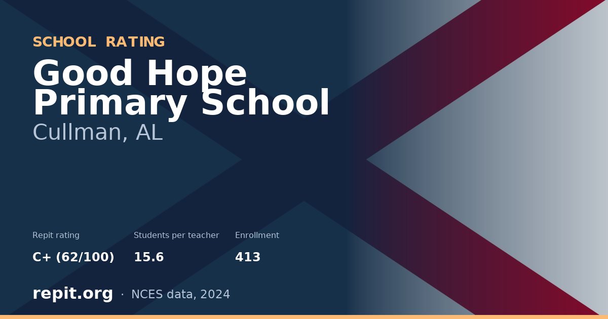 Good Hope Primary School, Cullman, AL — Repit school rating C+ (62/100)