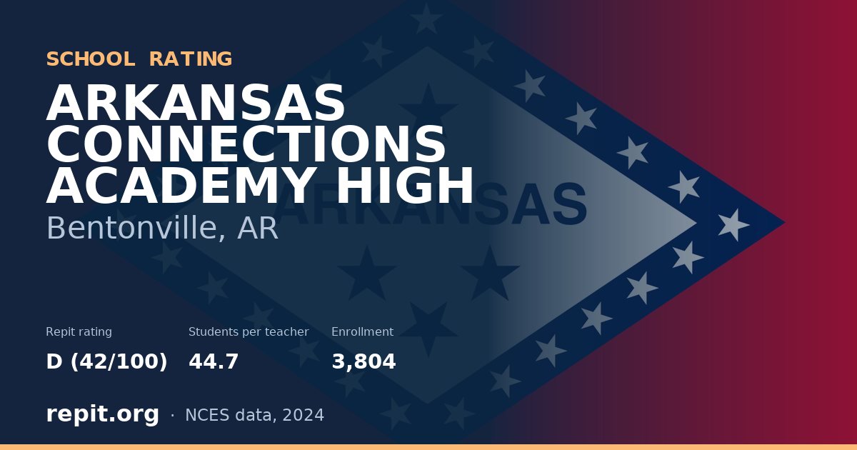 ARKANSAS CONNECTIONS ACADEMY HIGH, Bentonville, AR — Repit school rating D (42/100)