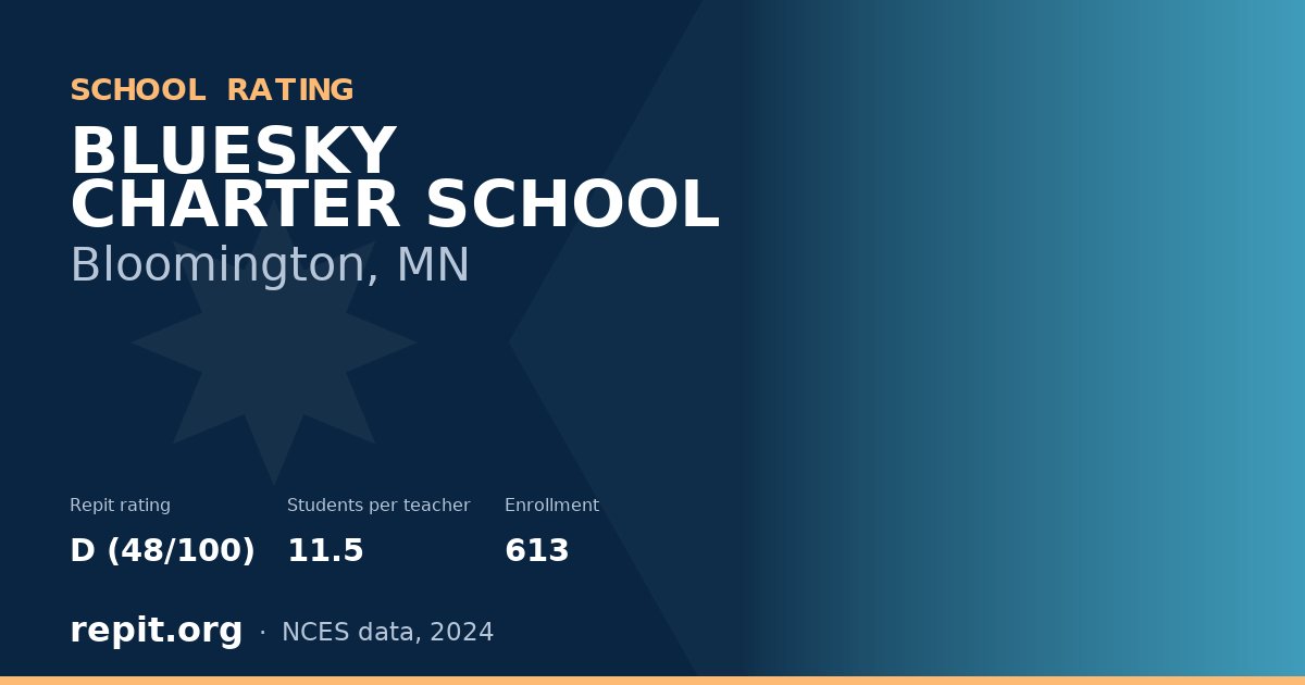 BLUESKY CHARTER SCHOOL, Bloomington, MN — Repit school rating D (48/100)