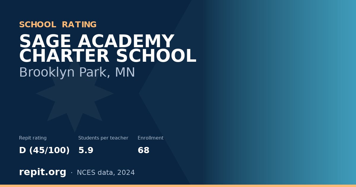 SAGE ACADEMY CHARTER SCHOOL, Brooklyn Park, MN — Repit school rating D (45/100)