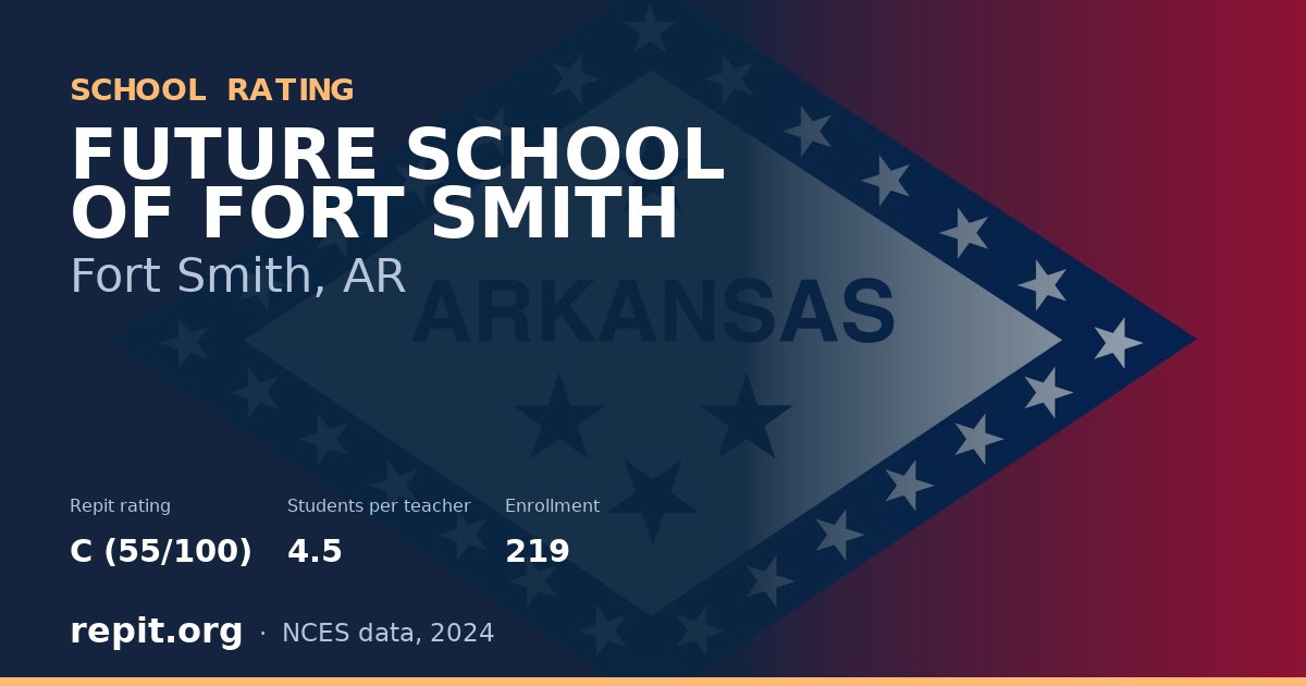 FUTURE SCHOOL OF FORT SMITH, Fort Smith, AR — Repit school rating C (55/100)