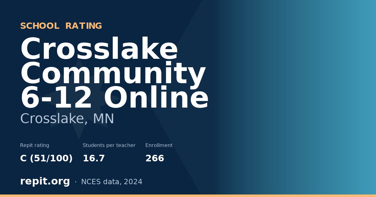 Crosslake Community 6-12 Online, Crosslake, MN — Repit school rating C (51/100)