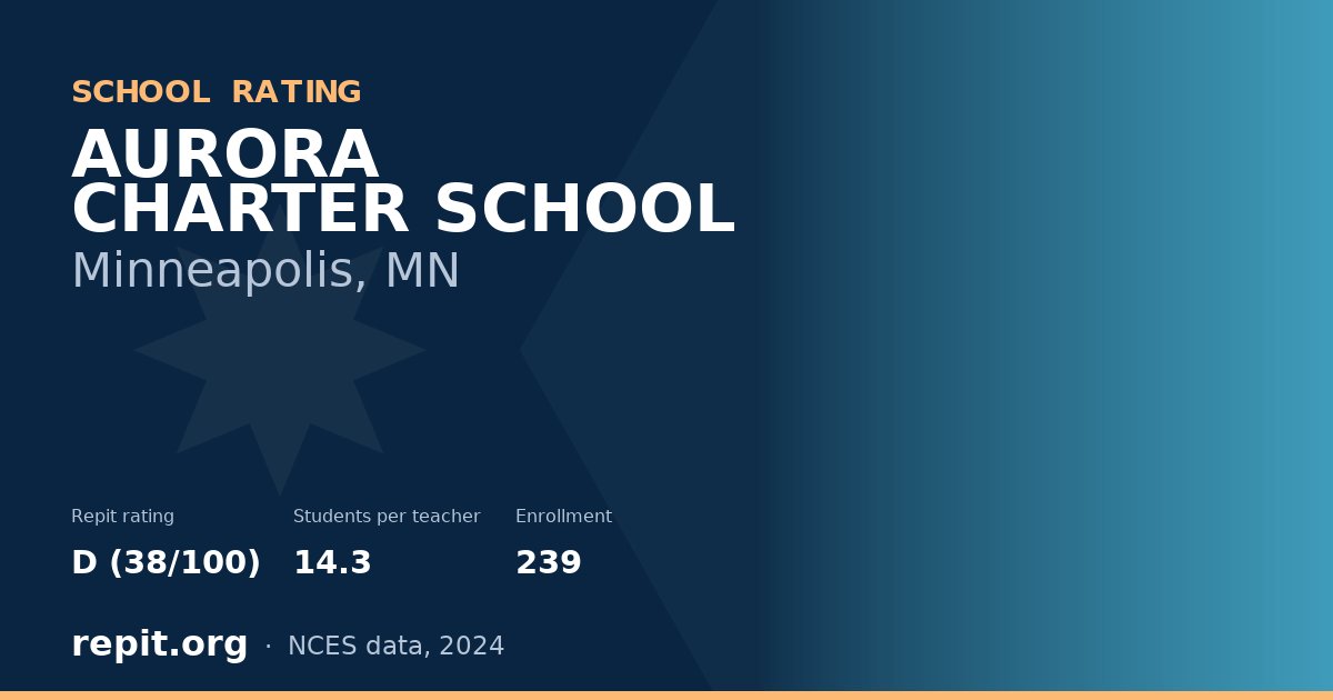 AURORA CHARTER SCHOOL, Minneapolis, MN — Repit school rating D (38/100)