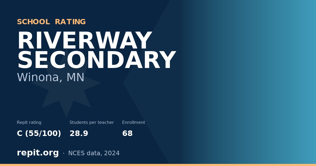 RIVERWAY SECONDARY, Winona, MN — Repit school rating C (55/100)