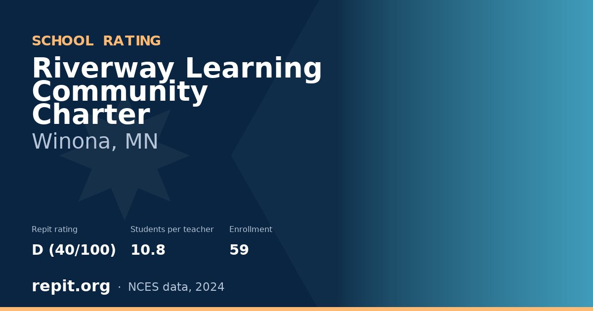 Riverway Learning Community Charter, Winona, MN — Repit school rating D (40/100)