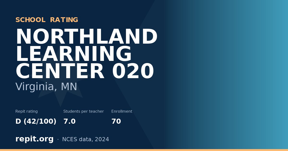 NORTHLAND LEARNING CENTER 020, Virginia, MN — Repit school rating D (42/100)