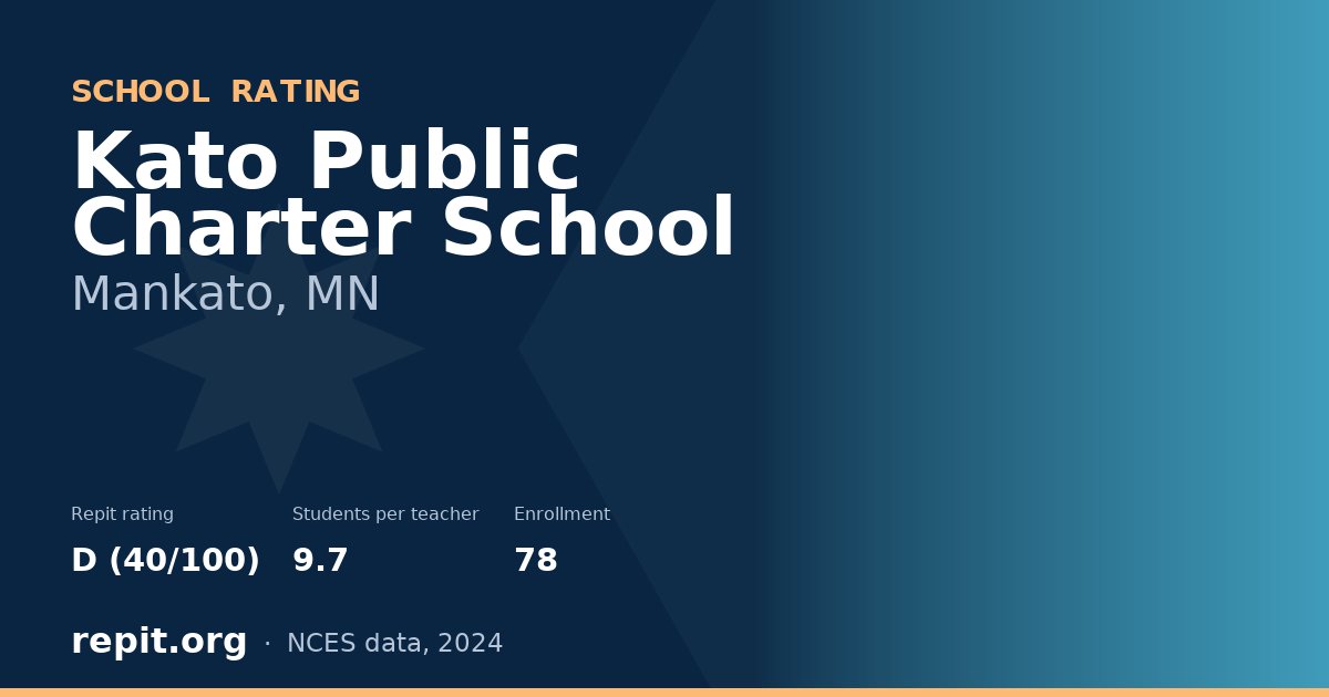 Kato Public Charter School, Mankato, MN — Repit school rating D (40/100)