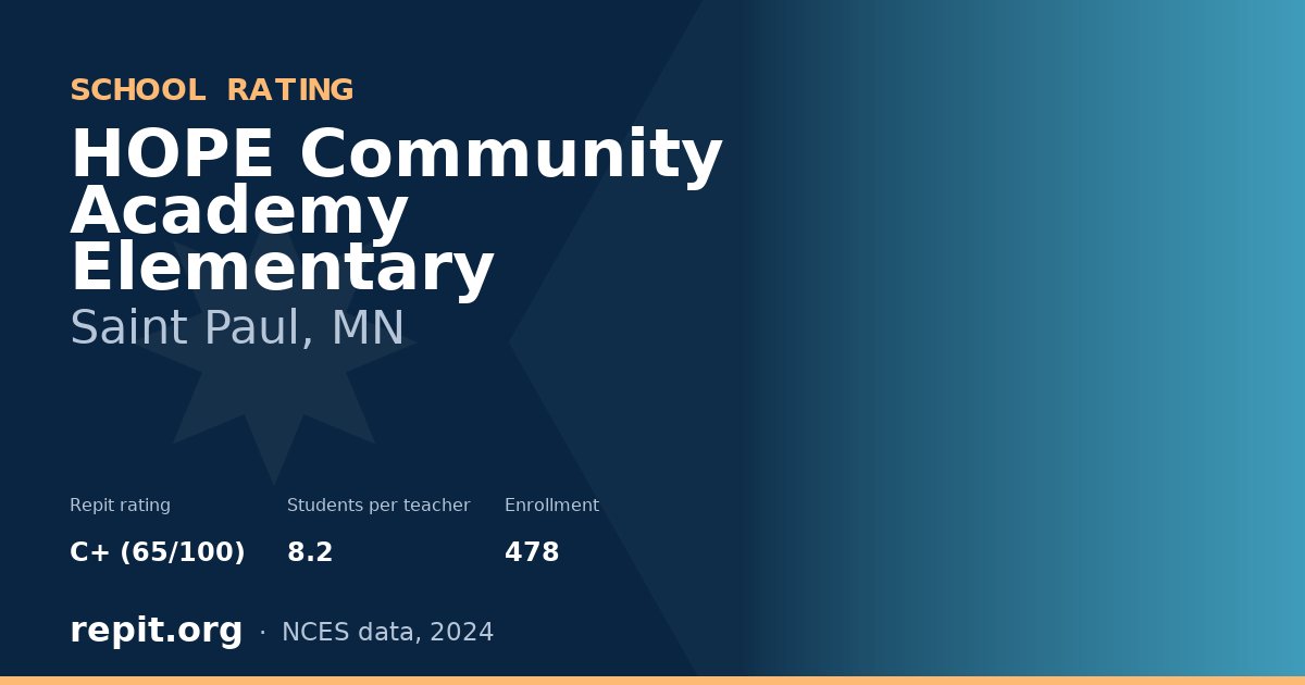 HOPE Community Academy Elementary, Saint Paul, MN — Repit school rating C+ (65/100)