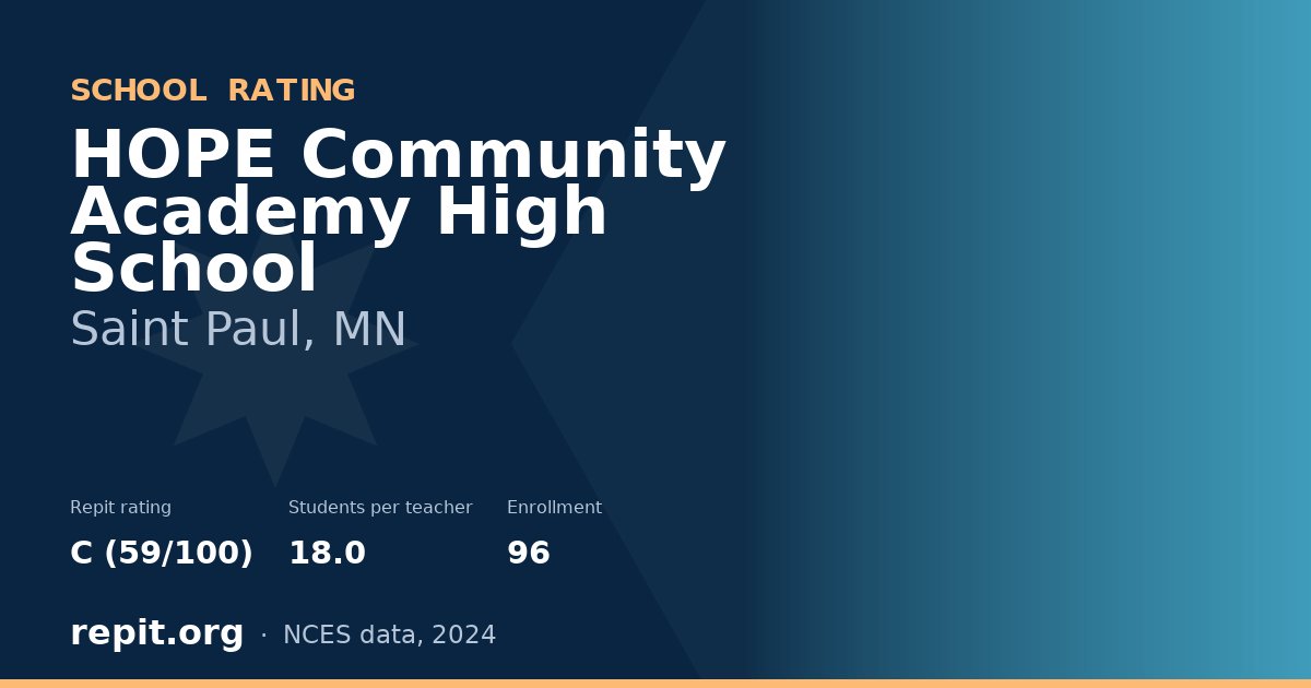 HOPE Community Academy High School, Saint Paul, MN — Repit school rating C (59/100)
