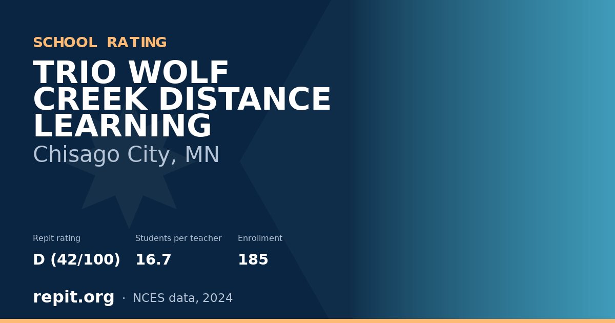TRIO WOLF CREEK DISTANCE LEARNING, Chisago City, MN — Repit school rating D (42/100)