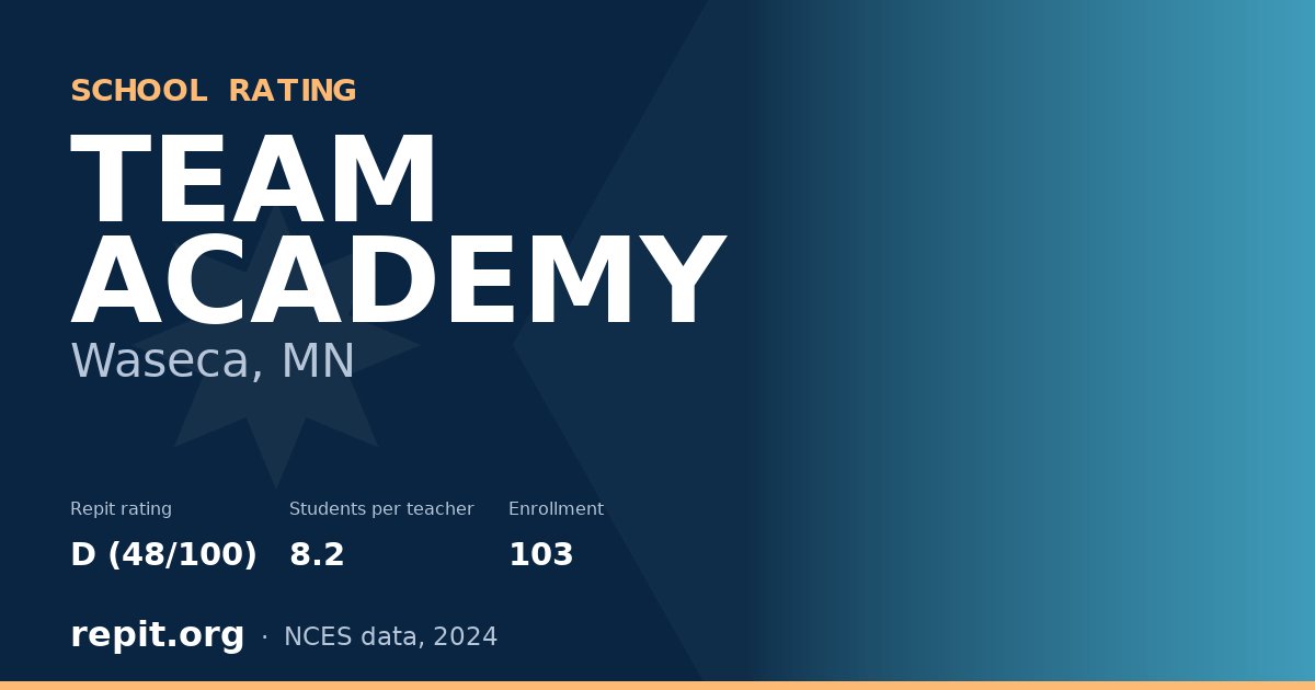TEAM ACADEMY, Waseca, MN — Repit school rating D (48/100)