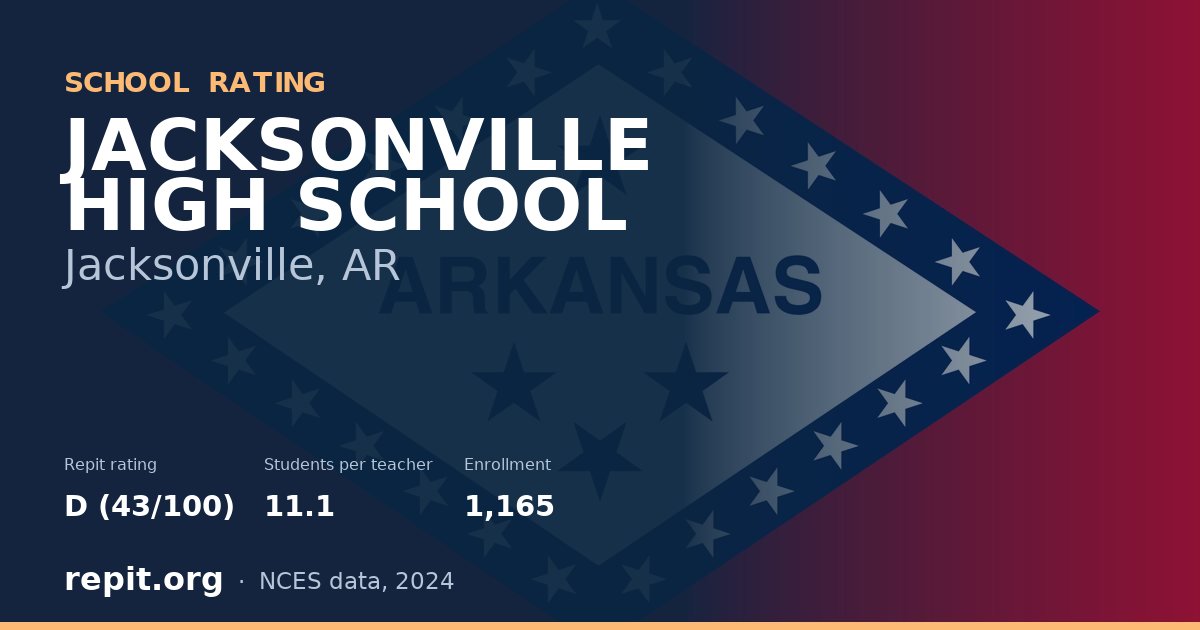 JACKSONVILLE HIGH SCHOOL, Jacksonville, AR — Repit school rating D (43/100)