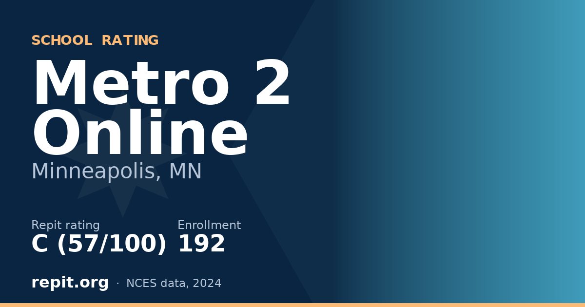 Metro 2 Online, Minneapolis, MN — Repit school rating C (57/100)