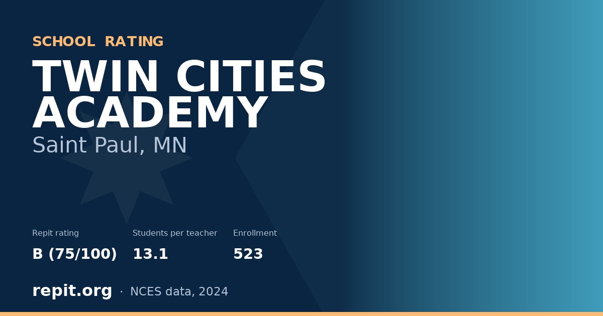 TWIN CITIES ACADEMY, Saint Paul, MN — Repit school rating B (75/100)