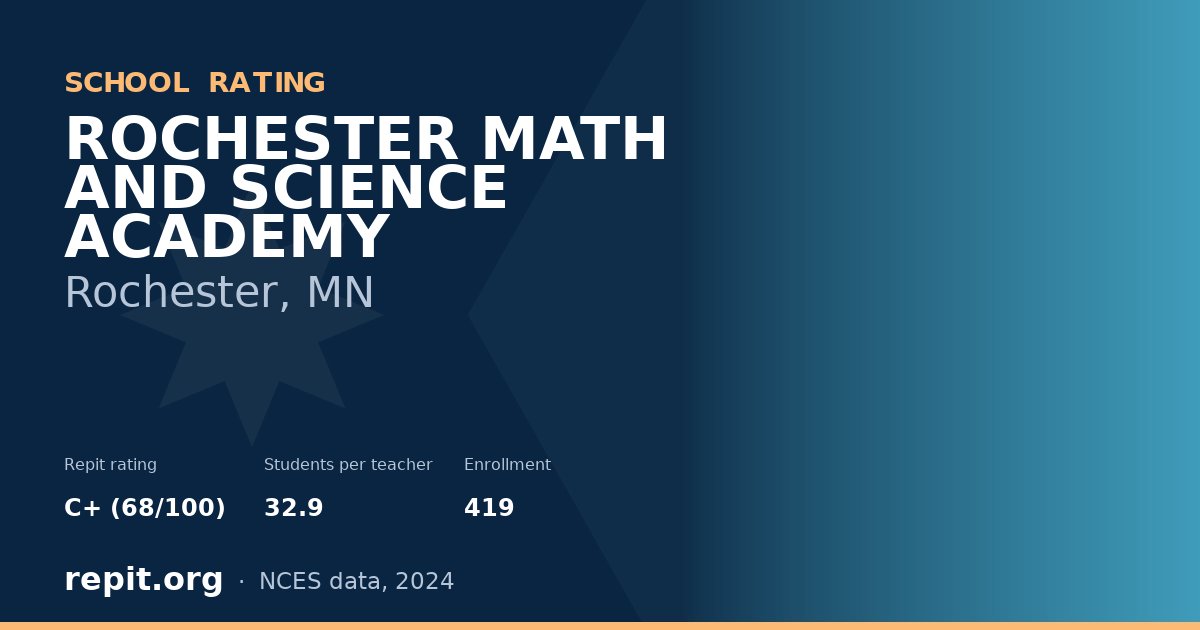 ROCHESTER MATH AND SCIENCE ACADEMY, Rochester, MN — Repit school rating C+ (68/100)