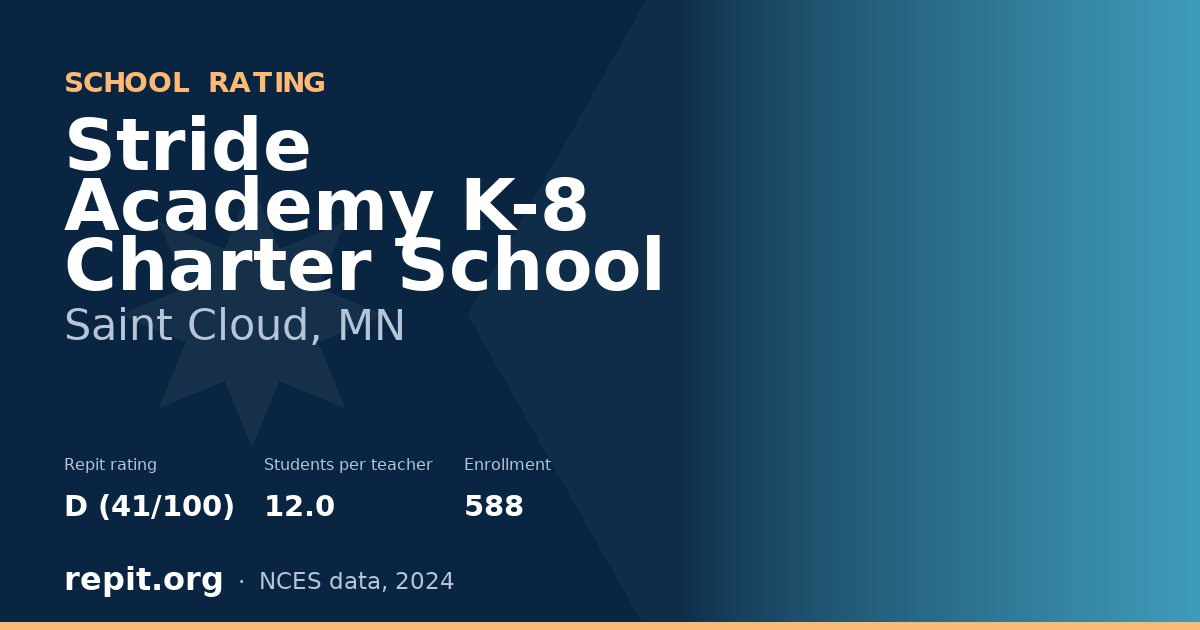 Stride Academy K-8 Charter School, Saint Cloud, MN — Repit school rating D (41/100)