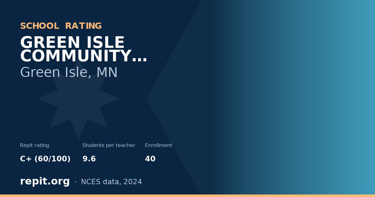 GREEN ISLE COMMUNITY SCHOOL, Green Isle, MN — Repit school rating C+ (60/100)