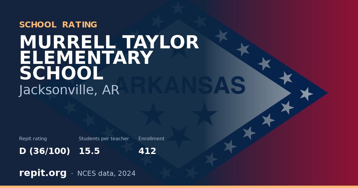 MURRELL TAYLOR ELEMENTARY SCHOOL, Jacksonville, AR — Repit school rating D (36/100)