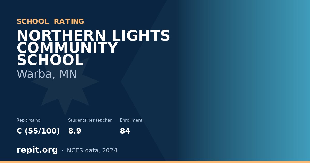 NORTHERN LIGHTS COMMUNITY SCHOOL, Warba, MN — Repit school rating C (55/100)