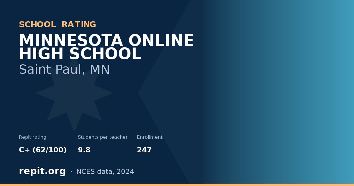 MINNESOTA ONLINE HIGH SCHOOL, Saint Paul, MN — Repit school rating C+ (62/100)