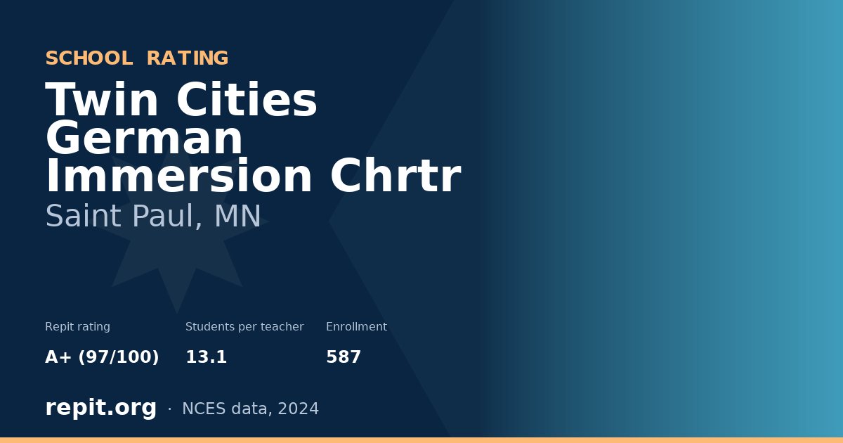 Twin Cities German Immersion Chrtr, Saint Paul, MN — Repit school rating A+ (97/100)