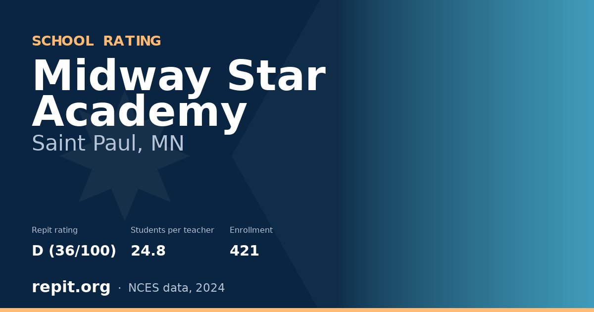 Midway Star Academy, Saint Paul, MN — Repit school rating D (36/100)