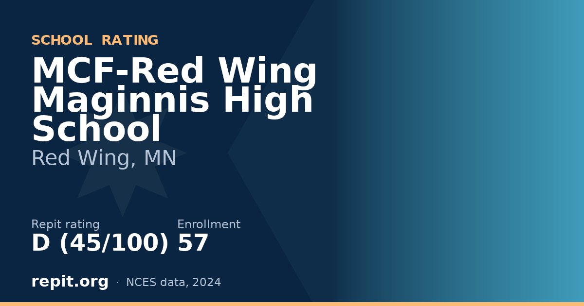 MCF-Red Wing Maginnis High School, Red Wing, MN — Repit school rating D (45/100)