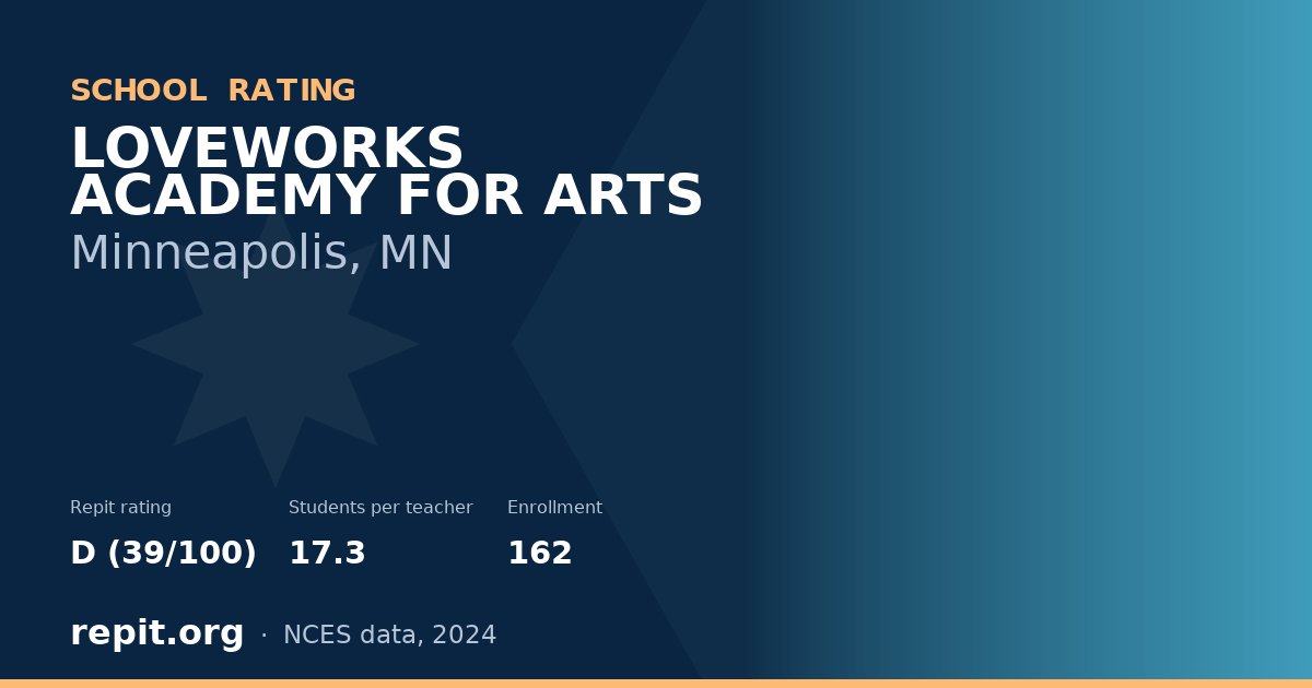 LOVEWORKS ACADEMY FOR ARTS, Minneapolis, MN — Repit school rating D (39/100)