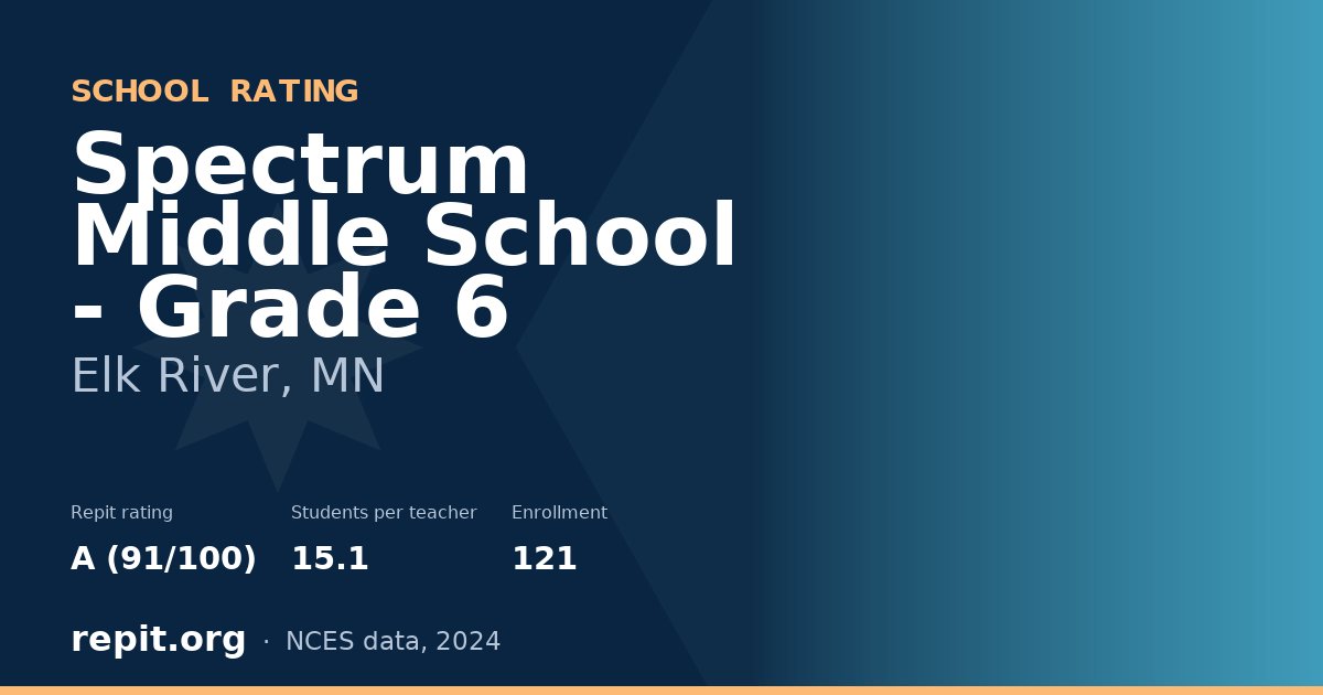 Spectrum Middle School - Grade 6, Elk River, MN — Repit school rating A (91/100)