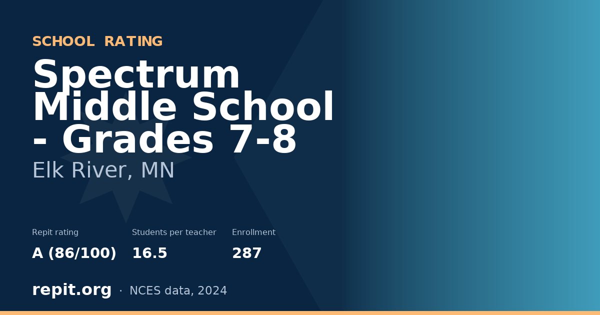 Spectrum Middle School - Grades 7-8, Elk River, MN — Repit school rating A (86/100)