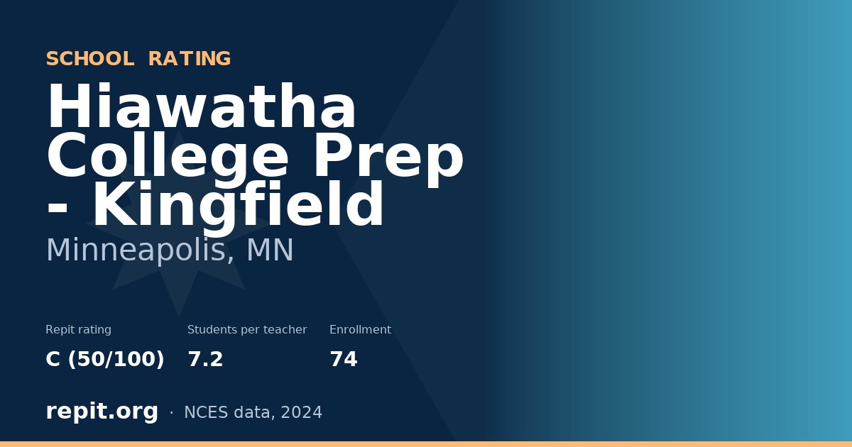 Hiawatha College Prep - Kingfield, Minneapolis, MN — Repit school rating C (50/100)