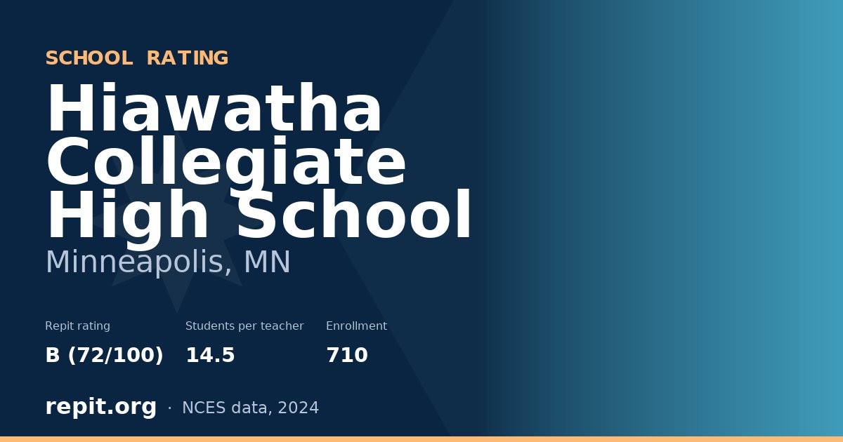 Hiawatha Collegiate High School, Minneapolis, MN — Repit school rating B (72/100)