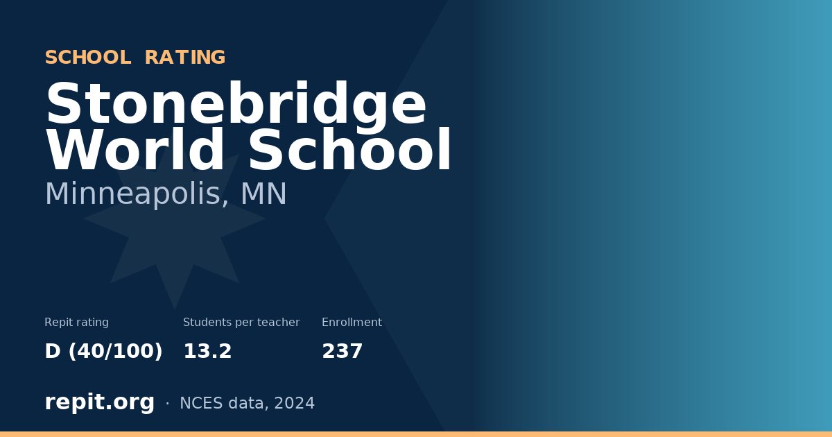 Stonebridge World School, Minneapolis, MN — Repit school rating D (40/100)