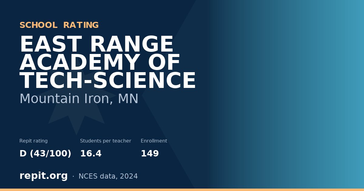 EAST RANGE ACADEMY OF TECH-SCIENCE, Mountain Iron, MN — Repit school rating D (43/100)