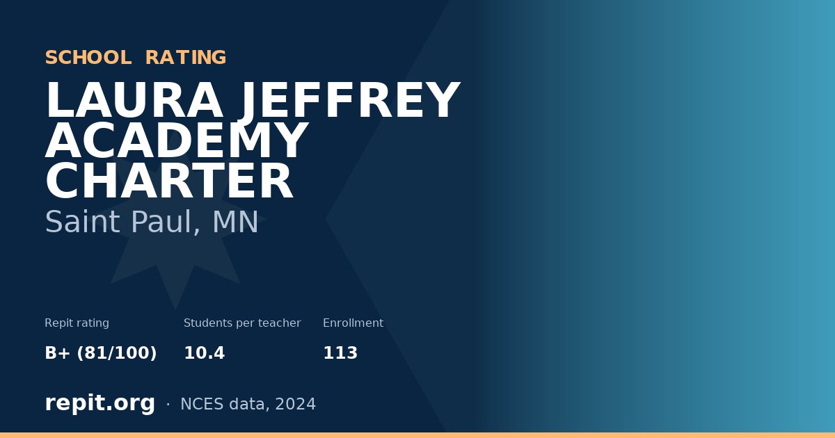 LAURA JEFFREY ACADEMY CHARTER, Saint Paul, MN — Repit school rating B+ (81/100)