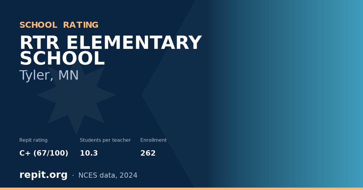 RTR ELEMENTARY SCHOOL, Tyler, MN — Repit school rating C+ (67/100)